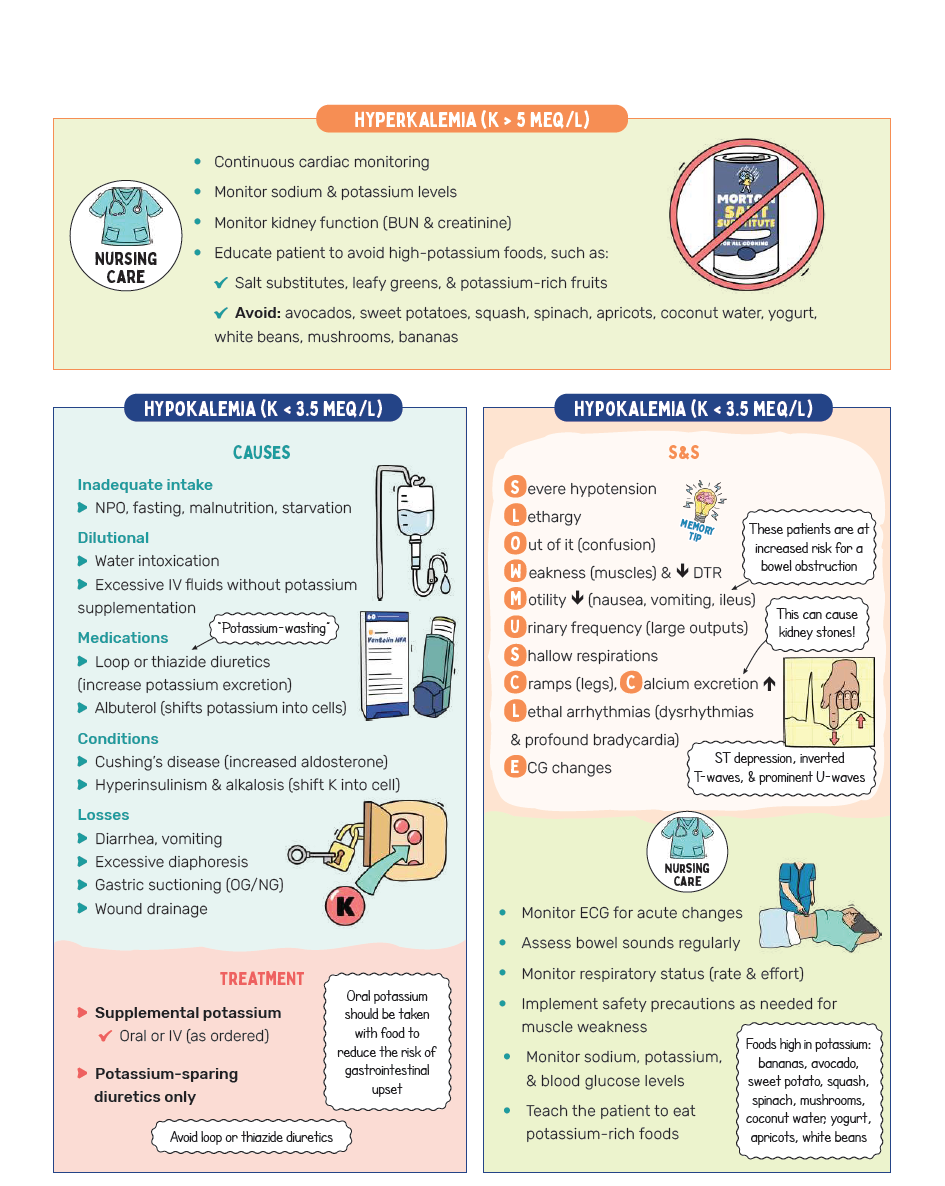 Medication Administration Preview