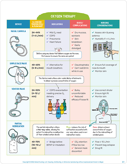 Safety & Infection Control Preview